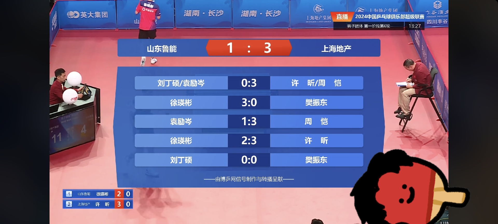 山东鲁能在洲际比赛中表现抢眼